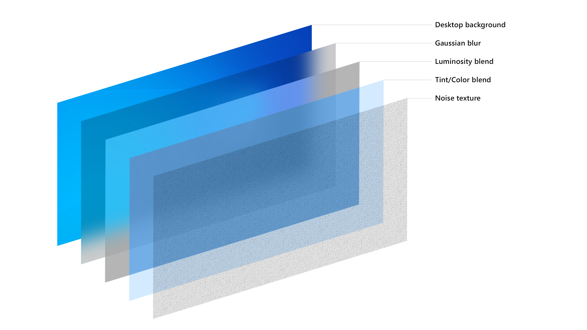 acrylic-recipe-diagram.png