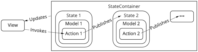 vsm-diagram.png