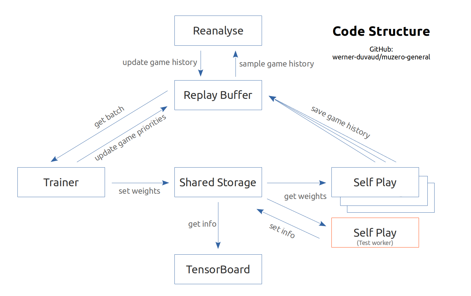 code-structure-werner-duvaud.png