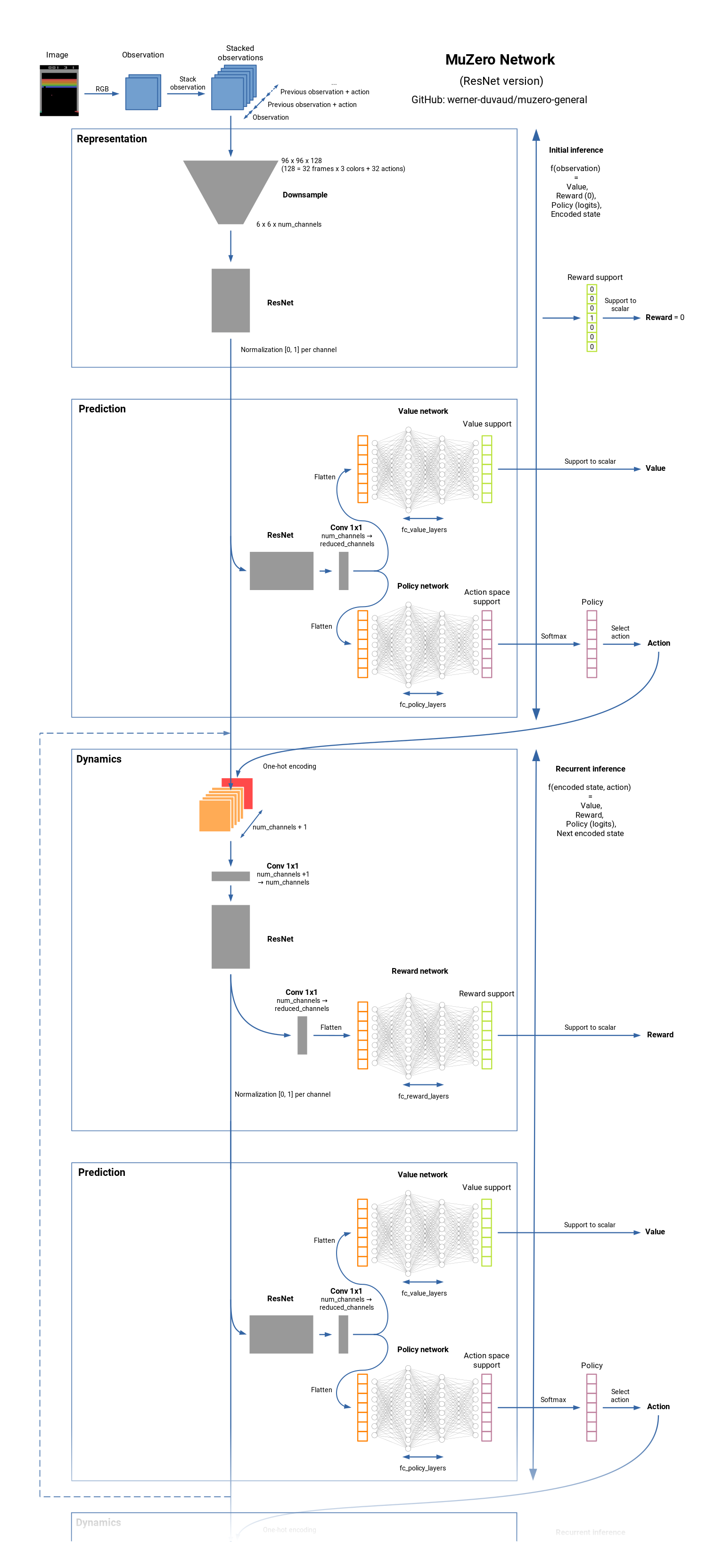 muzero-network-werner-duvaud.png