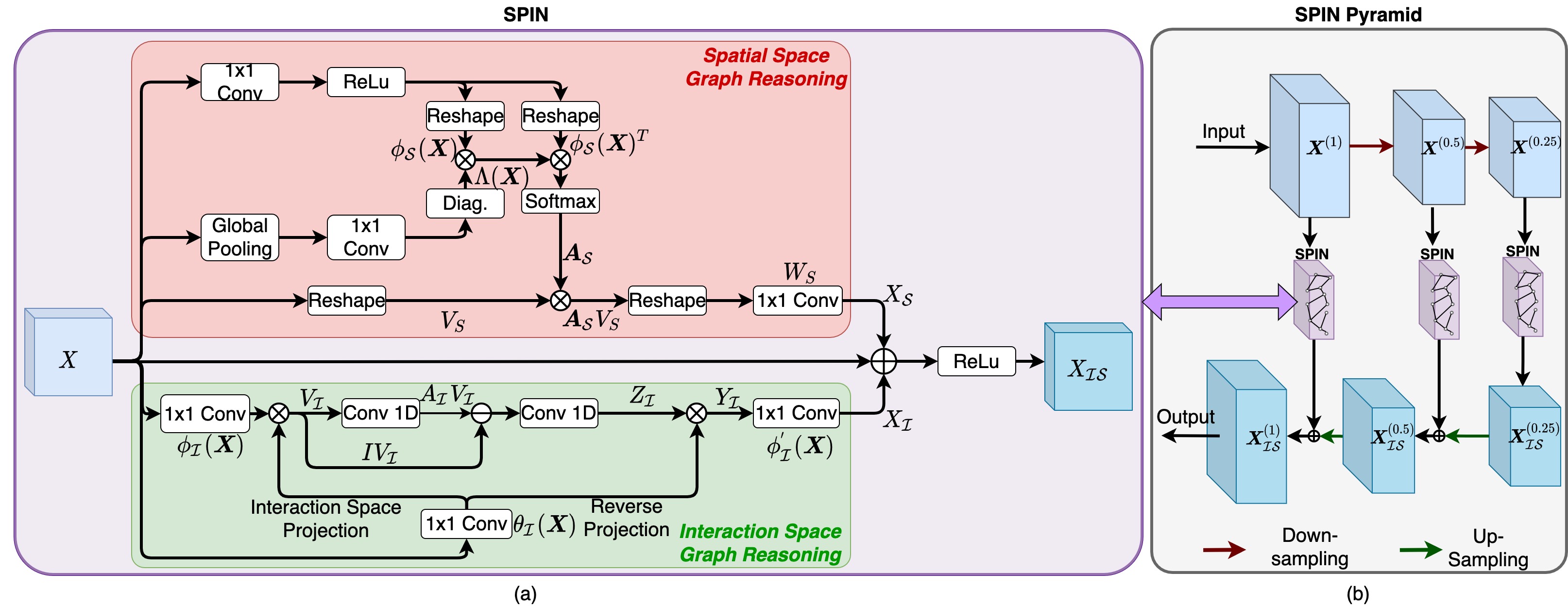 ICCV_21-Hybrid_GR_v1.jpeg