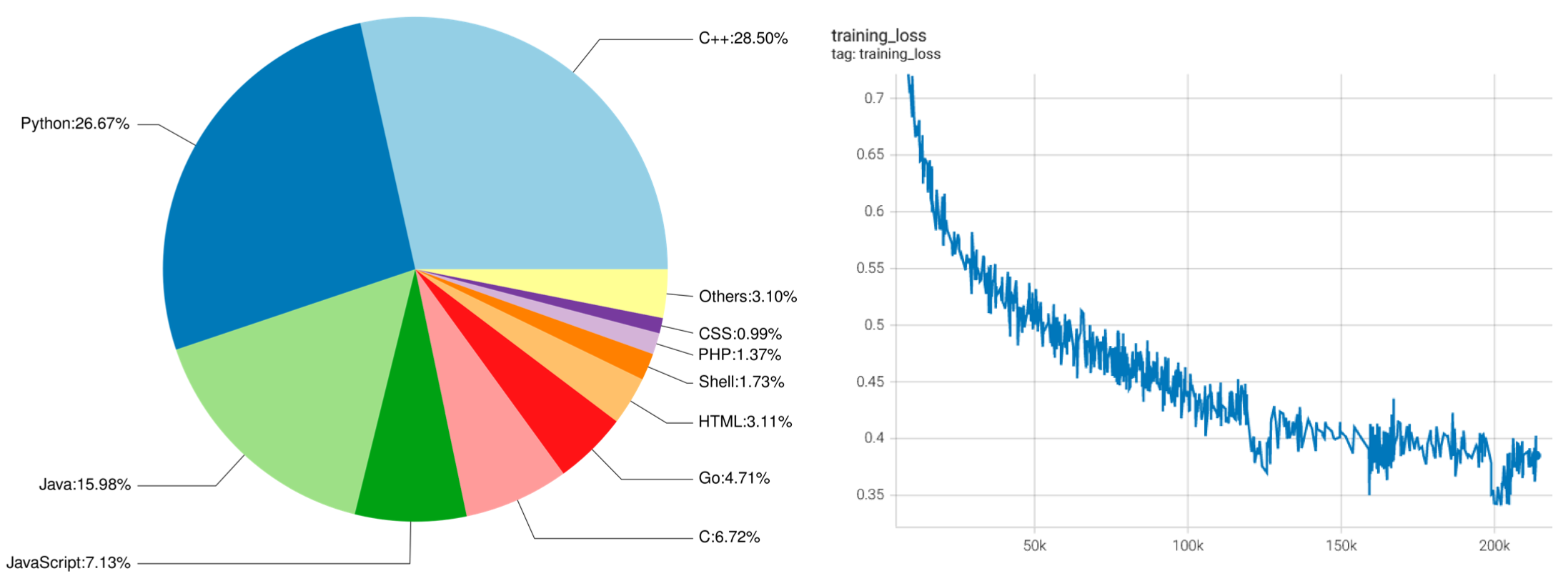 codegeex_training.png