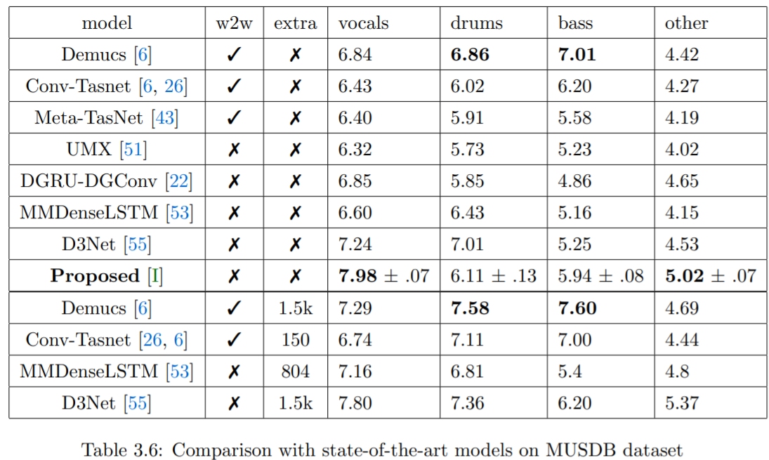 tfc-tdf-u-net-for-musdb.png