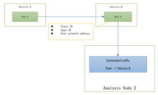 STAM-no-client-instrumentation.png