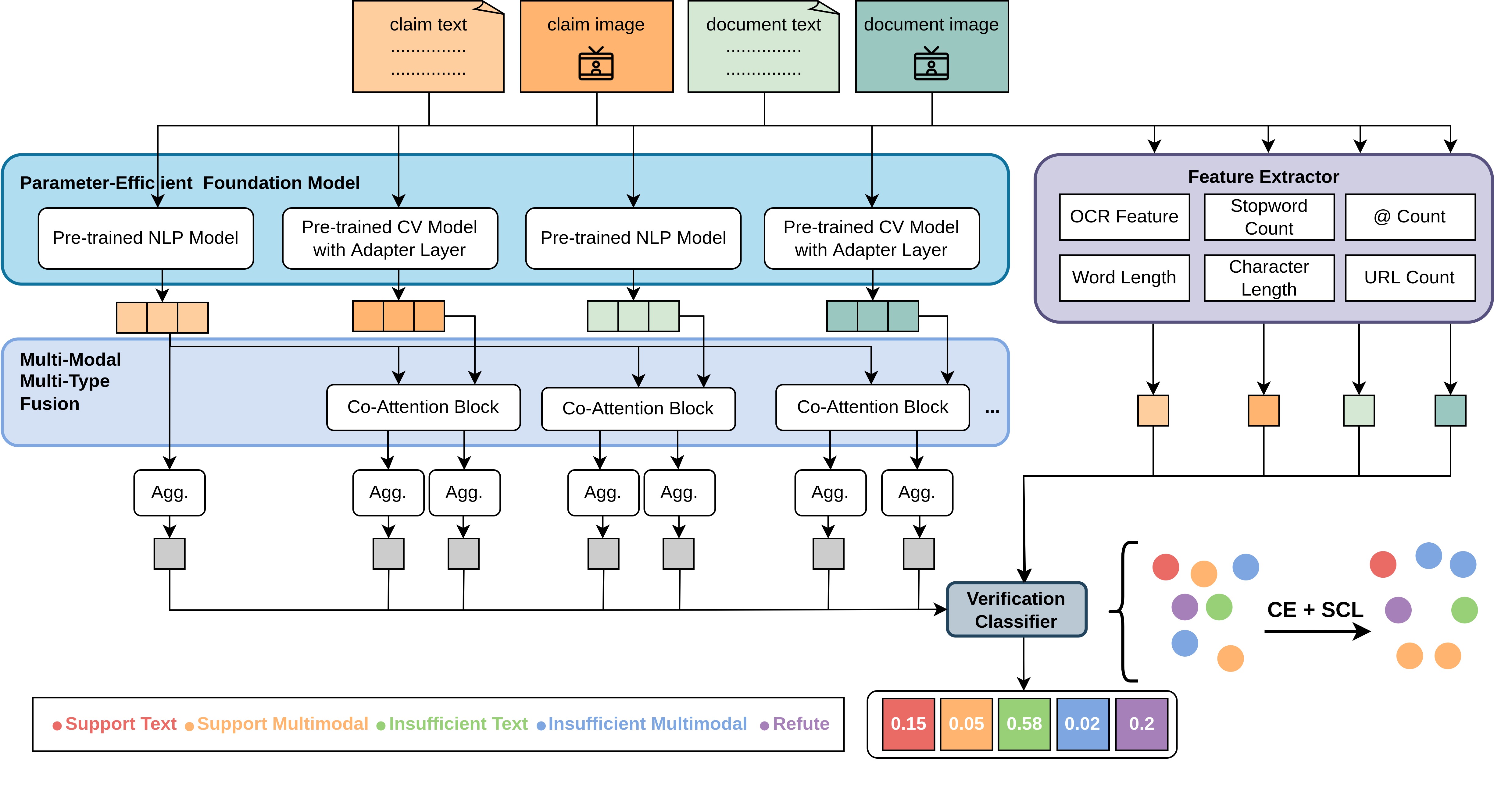 model_framework.png