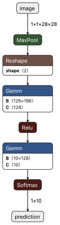 mnist-simple.png