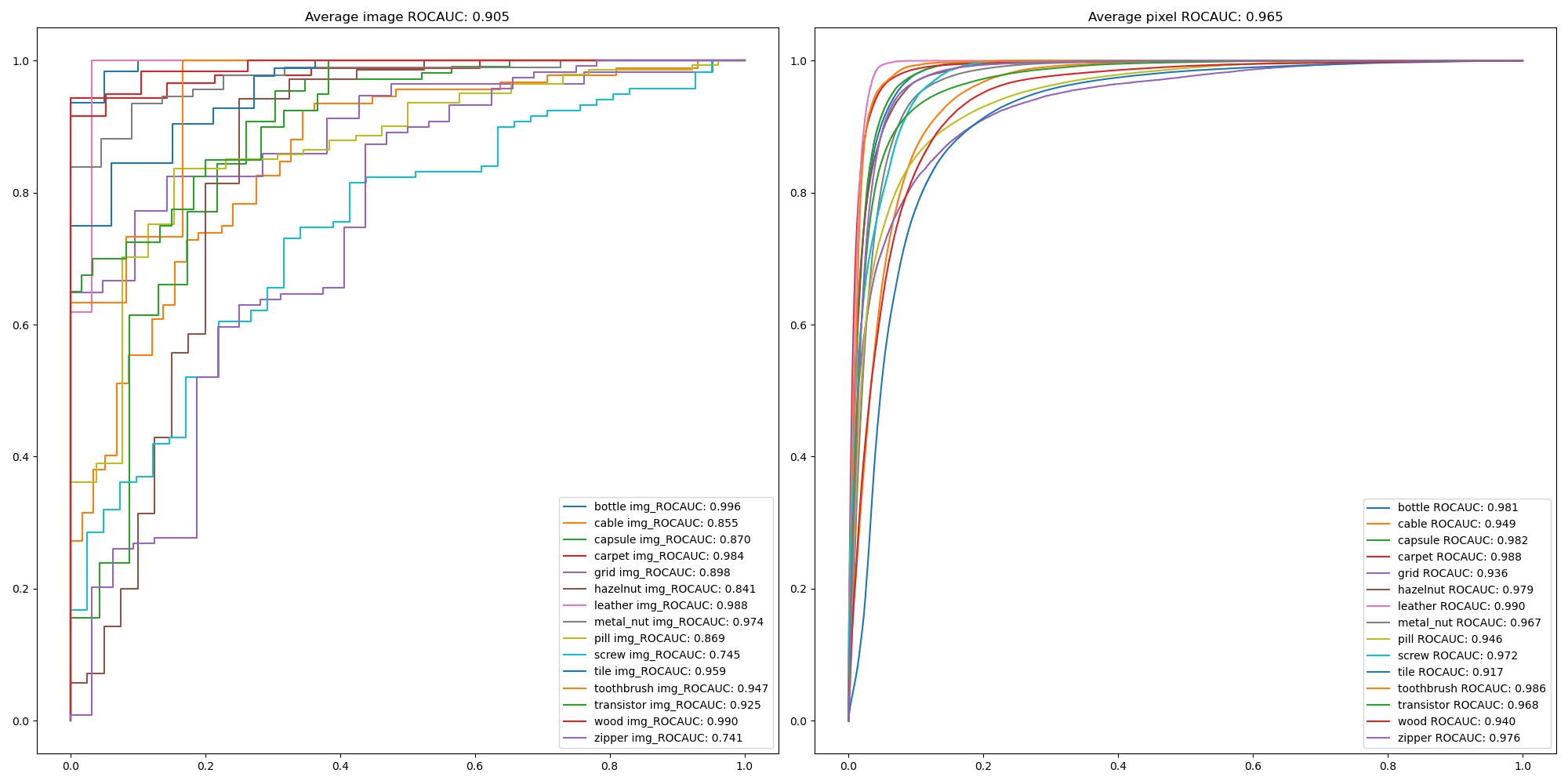 roc_curve_r18.png