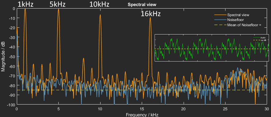 PDM_SpectralView.png