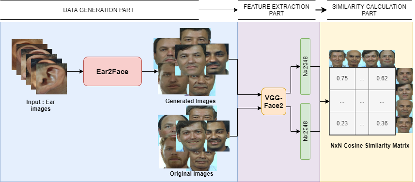 test_setup_ear2face.png