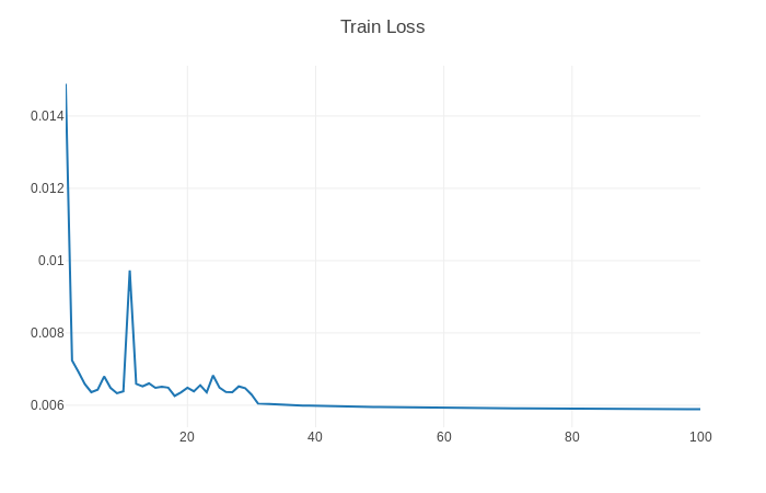 4_trainloss.png