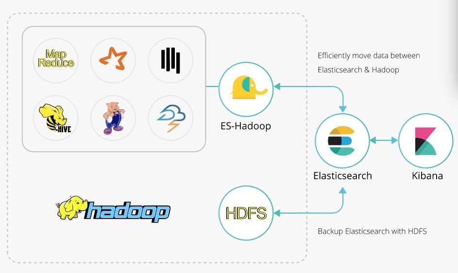 es-hadoop-diagram.jpg