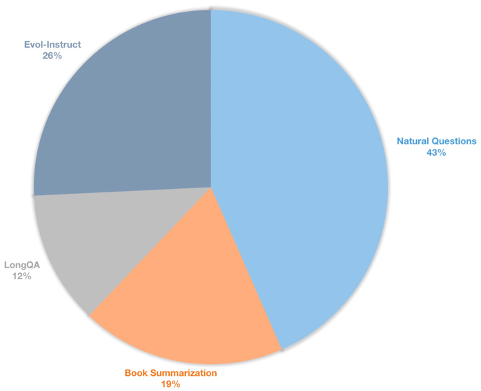 distribution.png