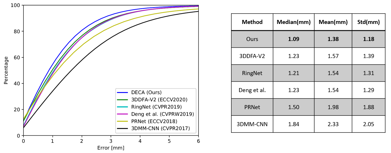 DECA_evaluation_github.png