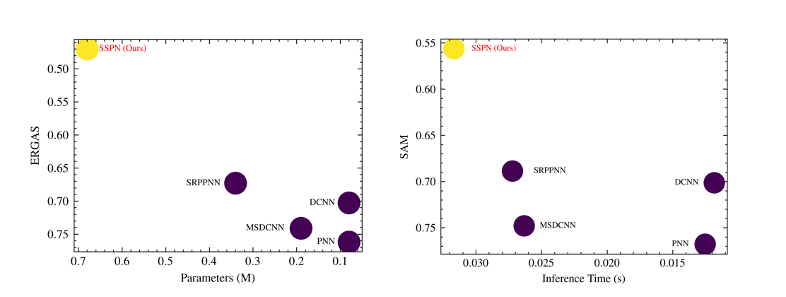 fig-time-params.png