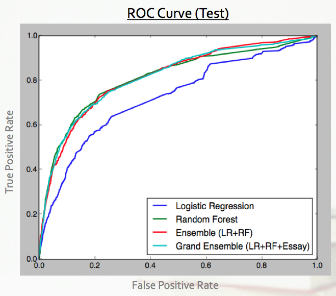 roc_curve.png