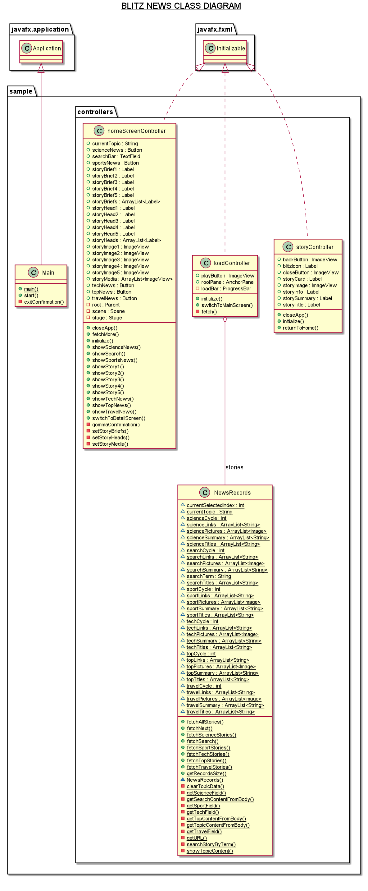 __BLITZ_NEWS_CLASS_DIAGRAM__.png