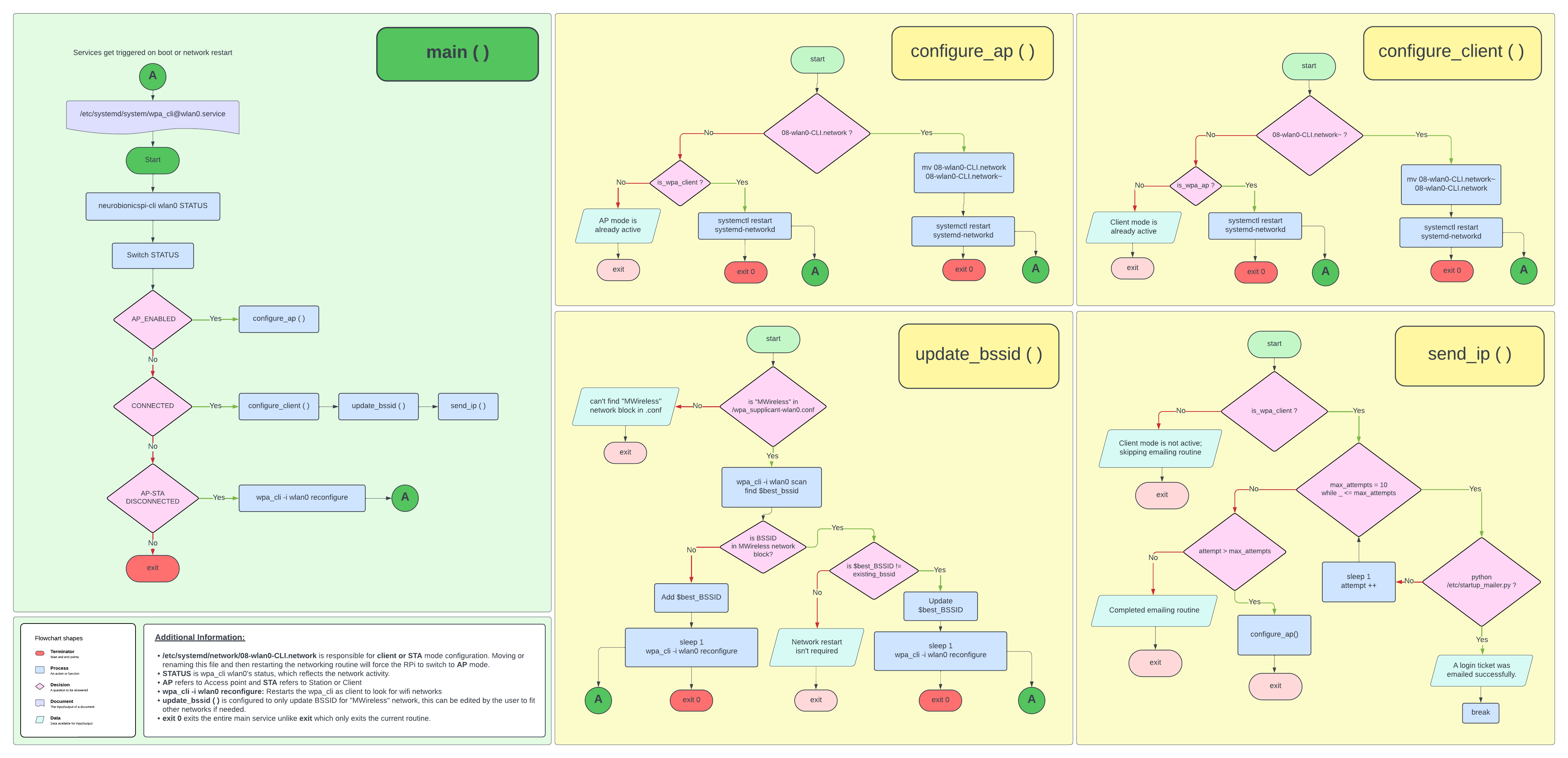 neurobionicspi-cli.png