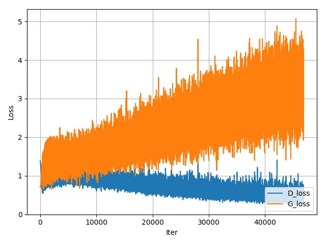 GAN_loss.png